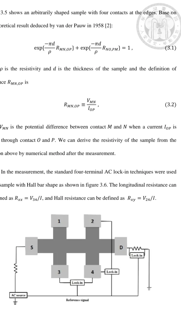 Figure 3.5 shows an arbitrarily shaped sample with four contacts at the edges. Base on  the theoretical result deduced by van der Pauw in 1958 [2]: 