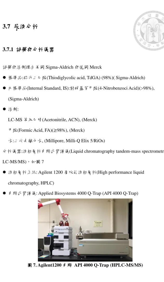 圖 7. Agilent1200 串聯  API 4000 Q-Trap (HPLC-MS/MS) 