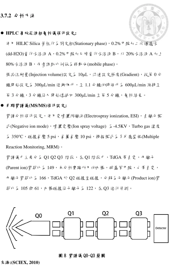 圖 8 質譜儀 Q0-Q3 簡圖  來源:(SCIEX, 2010) 