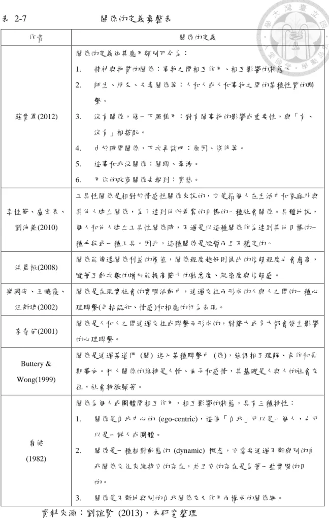 表  2-7                                關係的定義彙整表  作者  關係的定義  莊貴軍(2012)  關係的定義依其應用類別可分為： 1