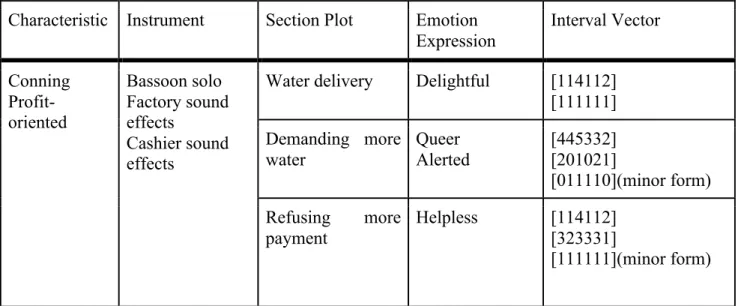 Figure 5 The Cat and the leitmotiv