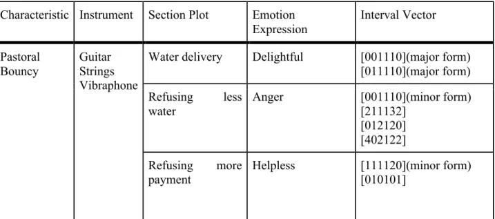 Figure 6 The Rabbit and the leitmotiv