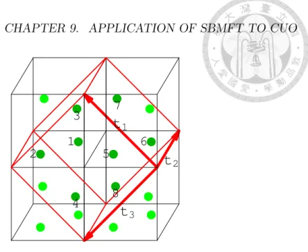 Figure 9.1: Illustration of the magnetic unit cell and the positions of copper atoms