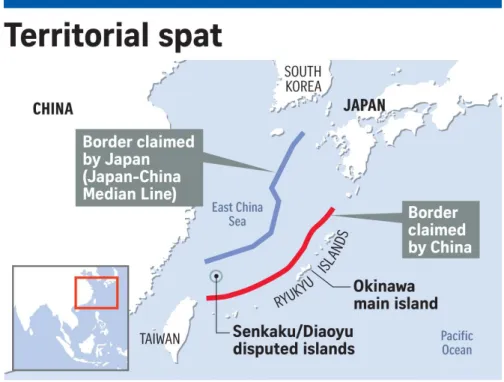圖 3-1：中國和日本就劃界原則之歧異。圖片來自 Reuters  &amp;  Agence  France-Presse,  “Japan  wants  China  to  halt  oil  exploration  in  East  China  Sea,”  The  Straits  Times,  July  22,  2015,  &lt;htt ps://www.straitstimes.com/asia/east-asia/japan-wants-china-to-halt-oi