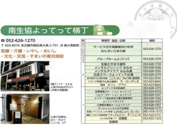 圖 2-12 南醫療生協街坊小棧外觀位置與設施配置  資料來源：研究者參訪照片節錄與南醫療生協網頁:  https://www.minami.or.jp/yokochou/about/index.html               我們可以發現在這樣的一棟建築物裡，展現了各種不同且多功能的複合式服 務，例如在一樓就有日照中心、小規模多機能住家、居家診療所，甚至咖哩咖啡 店和酒吧；二樓也設有牙科診所、中醫針灸醫院、提供簡餐的咖啡廳等；三樓也 設有團體家屋；4 樓到 8 樓則是提供高齡者居住並附帶相關服務的「