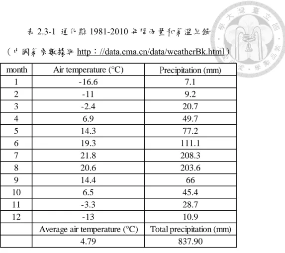 表 2.3-1  通化縣 1981-2010 年降雨量和氣溫紀錄 