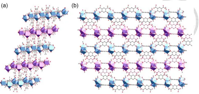 圖  2-5 Sm-MOF 多層結構示意圖(a)上視圖(b)側視圖  2-2  金屬有機骨架薄膜  將金屬有機骨架做應用時，常會將其製備成薄膜，例如做為電子元件中之介 電層或發光層。而在分離程序中，為了操作及回收的考量，也會將材料製備成薄 膜。  將金屬有機骨架成膜的常見方法包含：在位生長(in-situ growth) 44,45 、二次生 長(secondary growth) 46 、逐層生長(layer-by-layer growth) 47,48 、浸塗(dip coating) 49 、 旋轉塗