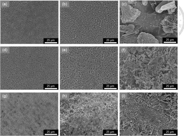 圖  4-7 (a)空白 PES 膜、長完 Sm-MOF 的 PES 膜之接觸(b)有機相面及(c)水相 面；(d)空白 nylon 膜、長完 Sm-MOF 的 nylon 膜之接觸(e)有機相面及(f)水相 面；(g)空白 PTFE 膜、長完 Sm-MOF 的 PTFE 膜之接觸(h)有機相面及(i)水相面 
