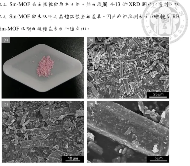 圖  4-12  吸附 RB 後之 Sm-MOF 粉體(a)巨觀照片及(b-d)SEM 照片 