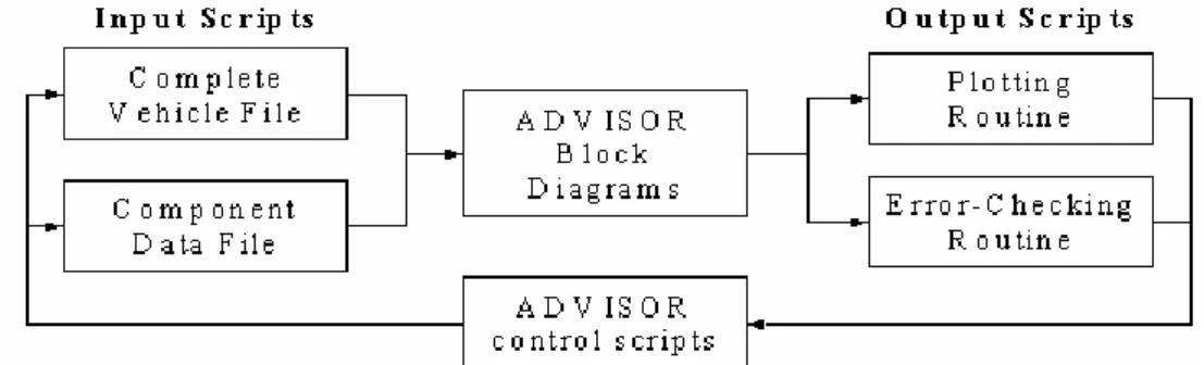 圖  5-1 ADVISOR  的資料傳遞路線[34]