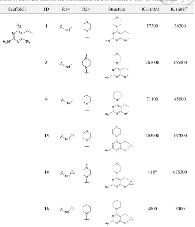 Table 1. Structure and related biochemical data of scaffold 1-derived compounds a    