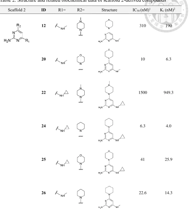 Table 2. Structure and related biochemical data of scaffold 2-derived compounds a     Scaffold 2  ID  R1=  R2=  Structure  IC 50  (nM) 1 K i  (nM) 2 12  310  190  20  10  6.3  22  1500  949.3  24  6.3  4.0  25  41  25.9  26  22.6  14.3 