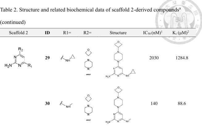 Table 2. Structure and related biochemical data of scaffold 2-derived compounds a (continued) 