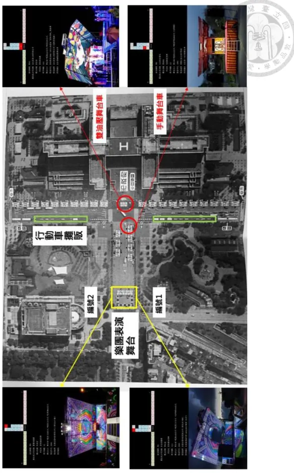 圖 3-13 第一屆音樂節現場舞台車配置圖 