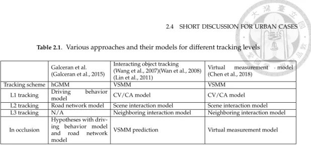 Table 2.1 . Various approaches and their models for different tracking levels