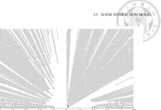 Figure 3.1 . 2D/3D LIDAR occlusion grid map and the corresponding photos and 3D points