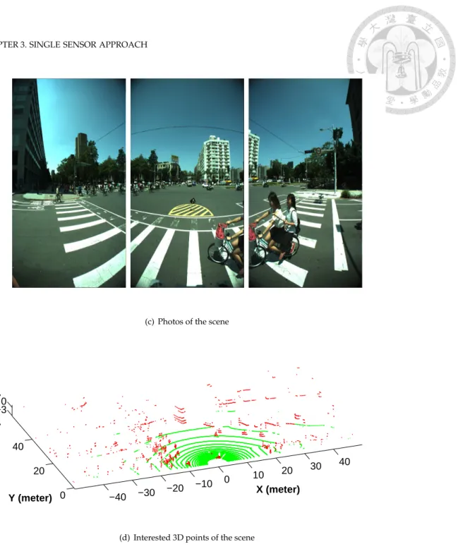 Figure 3.1 . 2D/3D LIDAR occlusion grid map and the corresponding photos and 3D points