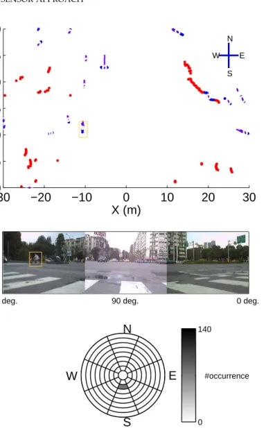 Figure 3.4 . Another scene interaction map learned according to a different traffic behavior pattern