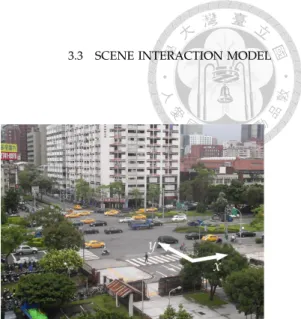 Figure 3.5 . Scene interaction maps for three different behavior patterns of an urban scene