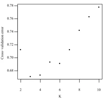 Figure S5. Pairwise isolation by distance of 98 accessions. Colors        present the density from low (blue) to high (red).
