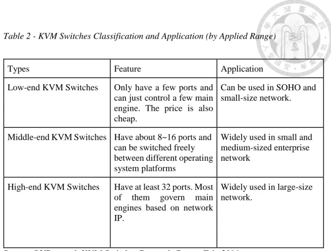 Table 2 - KVM Switches Classification and Application (by Applied Range) 