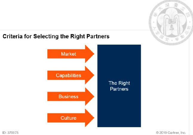 Figure  4 - Criteria for Selecting the Right Partners 