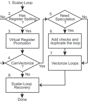 Figure 3.1: Workflow of optimization approach
