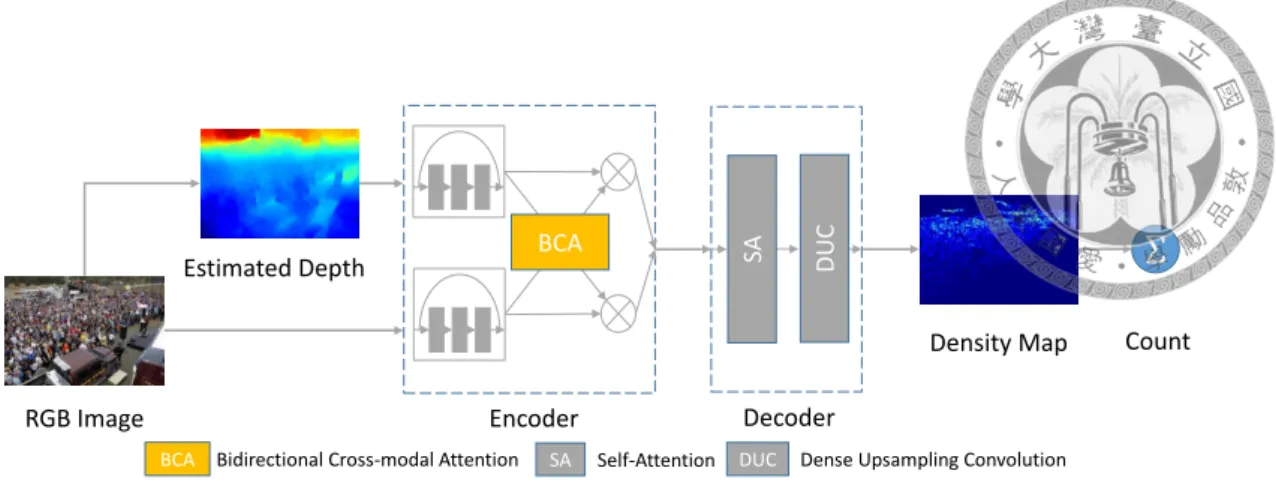 Figure 3.1: Overall architecture of the proposed method. In addition to the RGB image, we also use the estimated depth as an input to our model