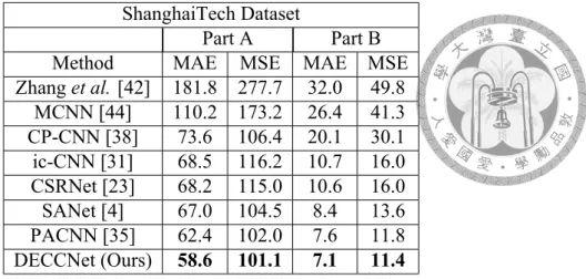 Table 4.1: The performance comparison between DECCNet and other methods evaluated on both parts of ShanghaiTech dataset