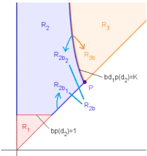 Figure 3.1: A simple diagram of Definition 3.1.
