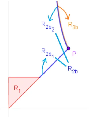 Figure 3.2: A simple diagram of the remaining regions after the first stage of the elimination procedure