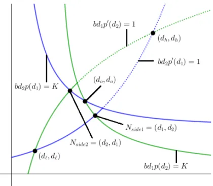 Figure 3.6: A simple diagram of N side1 and N side2 in Theorem 3.10 and its corollary