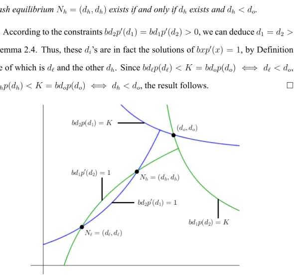Figure 3.7: A simple diagram of N ℓ and N h in Theorem 3.12