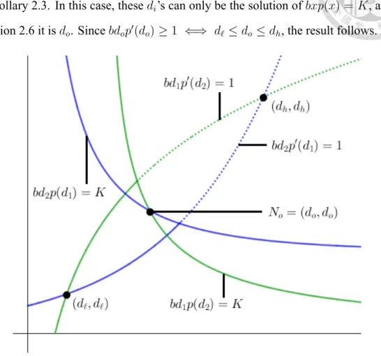 Figure 3.8: A simple diagram of N o in Theorem 3.13