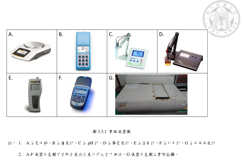 圖 3.3.1  實驗儀器圖 