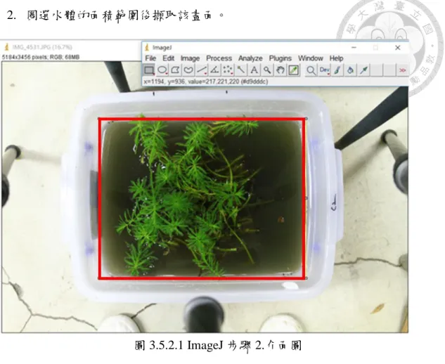圖 3.5.2.1 ImageJ 步驟 2.介面圖 