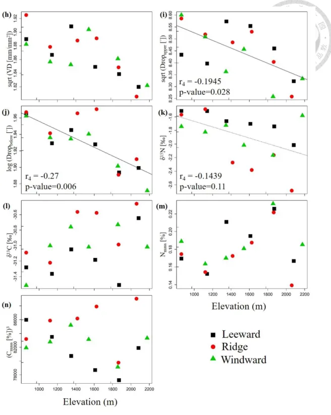 Figure 10: continuation 