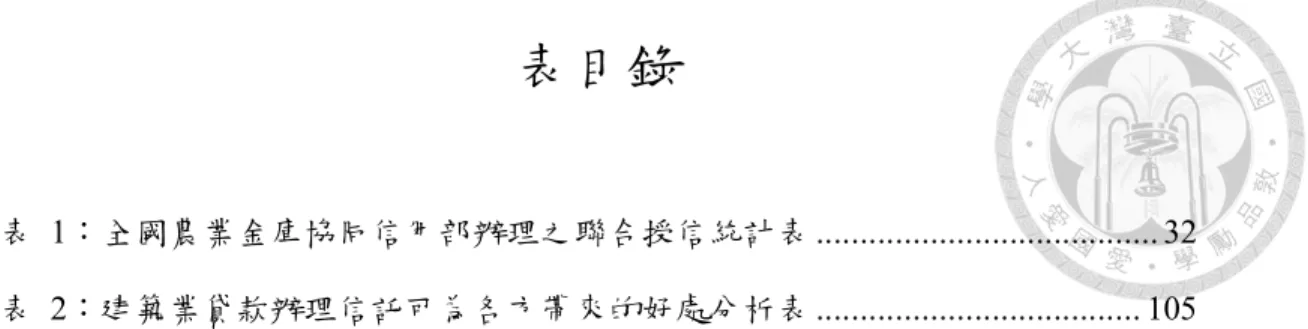 表  1：全國農業金庫協同信用部辦理之聯合授信統計表 ....................................... 32  表  2：建築業貸款辦理信託可為各方帶來的好處分析表 ....................................