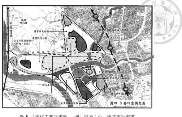 圖 5  北市科主要計畫圖      圖片來源：台北市都市計畫書  ─變更台北市基隆河以東、雙溪南北兩側地區主要計畫為北投士林科技園區案  落實都市計畫的過程中，經過都市計畫公告、區段徵收，加上為履行市府「先 建後拆」的承諾，因而部分農地實施徵收後，開始建造專案住宅，爾後居民經過資 格審核與配售、搬遷到新屋後，再施行聚落拆除。  經過 2009 年的「變更台北市基隆河以東、雙溪南北兩側地區主要計畫為北投 士林科技園區案（區段徵收範圍）」都市計畫公告，洲美聚落及鄰近區域以區段徵 收方式開發（預期多數土地所有權