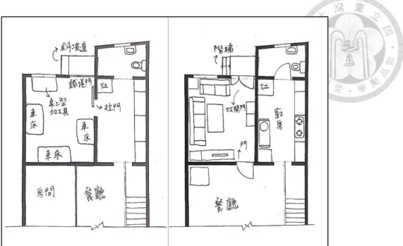 圖 12  郭柏賢家變化圖，左圖為早期作加工廠用配置，  右圖為 2018 年拆遷前狀況，他早已改業，原機具間也變成客廳。  傳統家庭同居共食的理想是促成小型工廠出現的原因之一，相對未同居的子 女在經濟與居處分開的狀況下，使家庭成員關係較為疏遠，因而老一輩會以家族土 地、資金支持孩子創業。 （胡台麗，1986）本研究並未針對這點加以實證，但有相 似的觀察結果：改變家族地、協商出工業使用空間，或是跟房親半借半租、在庄內 設立工廠，是當時普遍的情形。又，現今 60 歲上下的這一代，多半有「回老家照 養父母」的家