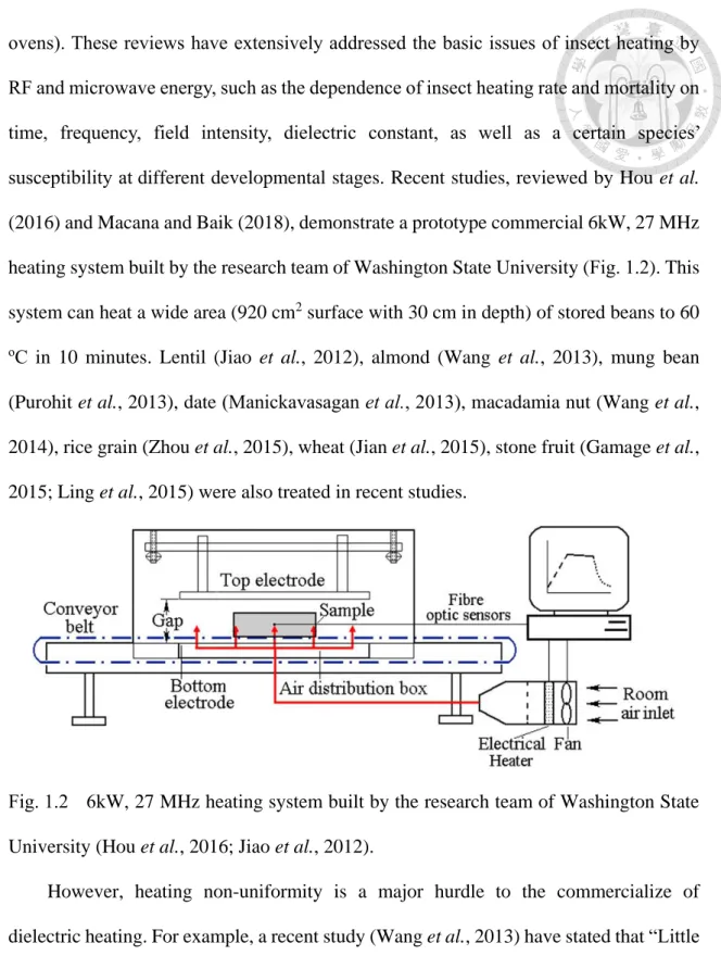 Fig. 1.2  6kW, 27 MHz heating system built by the research team of Washington State  University (Hou et al., 2016; Jiao et al., 2012)