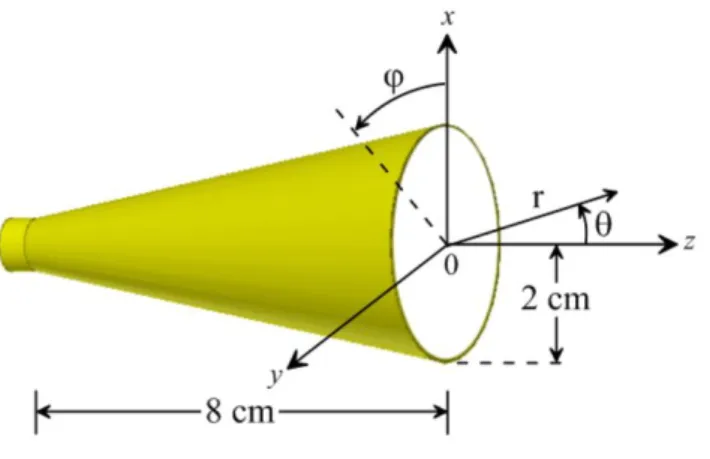 Fig. 2.3 shows the shape and dimensions of the conical horn antenna employed for  the 24 GHz radiation emission