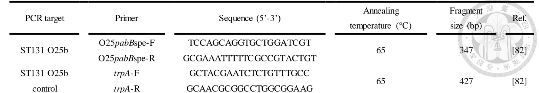 Table  3. The  primers  used  for ST131 O25b detection. 