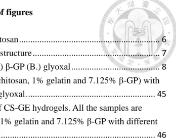 Fig. 1 Molecular structure of chitosan .............................................................