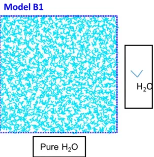 Figure 3.1-3 Models for diffusivity of fluid-like H 2 O at melting condition of I h  and CH 4