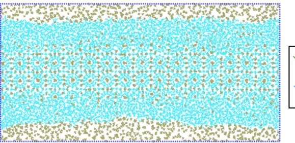 Figure 3.1-8 Models for capillary fluctuation of different orientation interface of  methane hydrate/water 