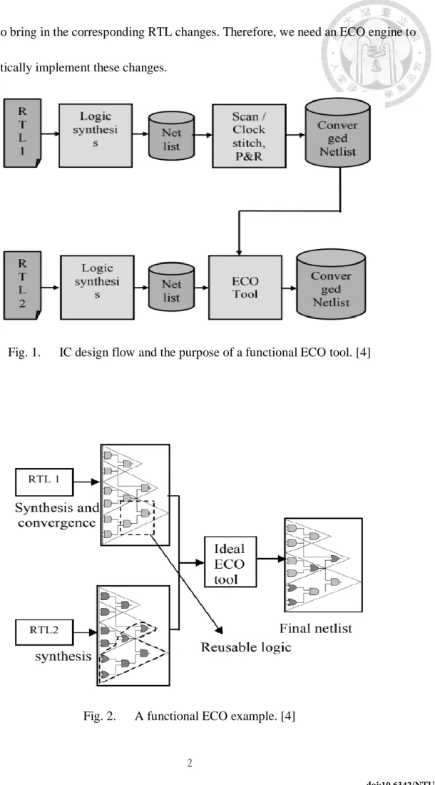 Fig. 2.     A functional ECO example. [4] 