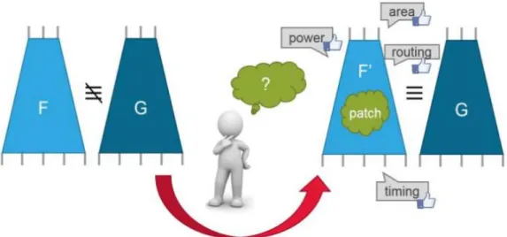 Fig. 3.     Resource-aware functional ECO. [5] 