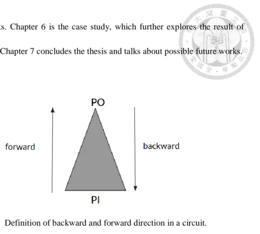 Fig. 4.     Definition of backward and forward direction in a circuit. 