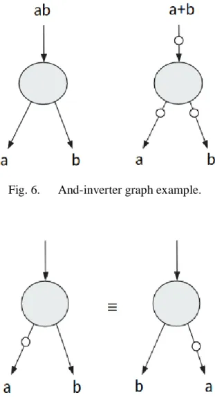 Fig. 6.     And-inverter graph example. 